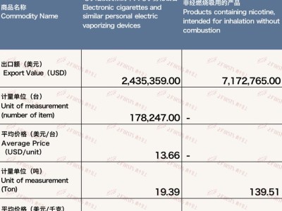 新消息！福建云霄香烟相似度“福如东海”