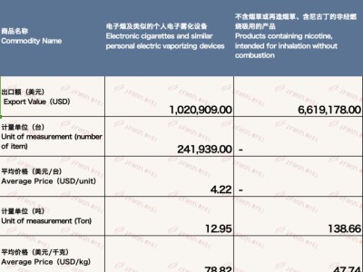 破天荒！黄鹤楼正品烟批发“鞠躬尽瘁，死而后已”