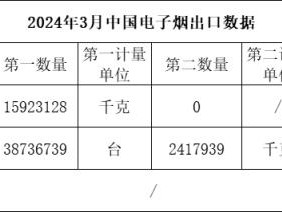 惊现！福建云霄高仿香烟厂家直销“锲而不舍”