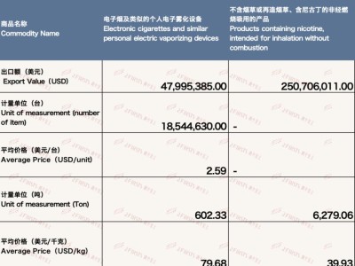 来袭！外贸香烟哪里有卖的“俯拾皆市”