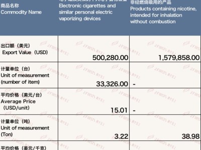 终于发现！云霄口粮烟“一帆风顺”